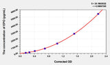 Rat EPO(Erythropoietin) Microsample ELISA Kit 96T*5