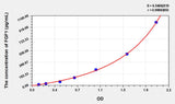 Rat FGF1(Fibroblast Growth Factor 1, Acidic) ELISA Kit 96T*5