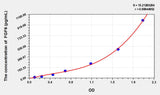 Mouse FGF6(Fibroblast Growth Factor 6) ELISA Kit 96T*5