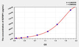 Rat IGFBP1(Insulin Like Growth Factor Binding Protein 1) ELISA Kit 96T*5