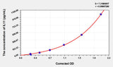 Rat IL11(Interleukin 11) Microsample ELISA Kit 96T*5