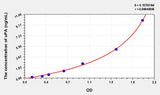 Mouse uPA(Plasminogen Activator, Urokinase) ELISA Kit 96T*5