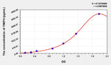 Mouse TIMP4(Tissue Inhibitors Of Metalloproteinase 4) ELISA Kit 96T*5