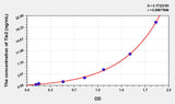 Rat Tie2(TEK Tyrosine Kinase, Endothelial) ELISA Kit 96T*5