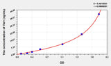 Mouse Tie1(Tyrosine Kinase With Immunoglobulin Like And EGF Like Domains Protein 1) ELISA Kit 96T*5