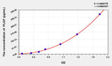 Rat PLGF(Placenta Growth Factor) ELISA Kit 96T*5