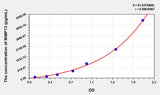 Mouse MMP13(Matrix Metalloproteinase 13) ELISA Kit 96T*5