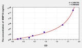 Rat MMP10(Matrix Metalloproteinase 10) ELISA Kit 96T*5