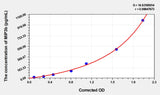 Rat MIP3b(Macrophage Inflammatory Protein 3 Beta) Microsample ELISA Kit 96T*5