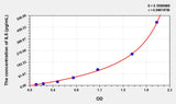 Rat IL5(Interleukin 5) ELISA Kit 96T*5
