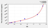 Rat IL3(Interleukin 3) Microsample ELISA Kit 96T*5