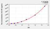 Mouse IL1R1(Interleukin 1 Receptor Type I) ELISA Kit 96T*5
