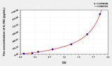 Mouse IL1R2(Interleukin 1 Receptor Type II) Microsample ELISA Kit 96T*5