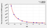 Human GHRH(Growth Hormone Releasing Hormone) ELISA Kit 96T*5