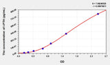 Rat I-PTH(IntactParathormone) Microsample ELISA Kit 96T*5