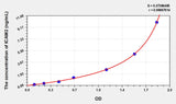 Mouse ICAM2(Intercellular Adhesion Molecule 2) ELISA Kit 96T*5