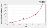 Rat IFABP/FABP2(Intestinal Fatty Acid Binding Protein) ELISA Kit 96T*5
