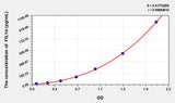Human FIL1d(Interleukin 1 Delta) ELISA Kit 96T*5