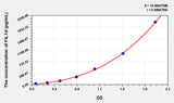Human FIL1d(Interleukin 1 Delta) Microsample ELISA Kit 96T*5