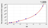Rat COL1(Collagen Type I) ELISA Kit 96T*5