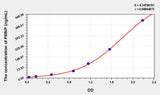 Human PIIINP(Procollagen III N-Terminal Propeptide) ELISA Kit 96T*5
