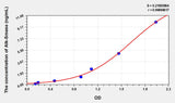 Mouse Alk-Smase(Alkaline Sphingomyelinase) ELISA Kit 96T*5