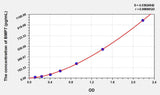 Rat BMP7(Bone Morphogenetic Protein 7) ELISA Kit