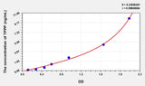 Mouse TPPP(Tubulin Polymerization Promoting Protein) Microsample ELISA Kit