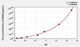 Rat sRANKL(Soluble Receptor Activator of Nuclear factor-kB Ligand) ELISA Kit