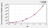 Rat sRANKL(Soluble Receptor Activator of Nuclear factor-kB Ligand) Microsample ELISA Kit