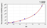 Mouse EGFR2(Epidermal Growth Factor Receptor 2) ELISA Kit