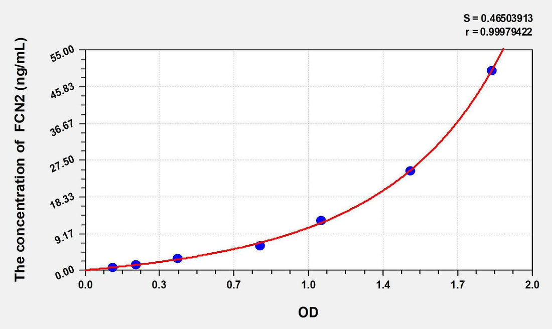 Human FCN2(Ficolin 2) ELISA Kit