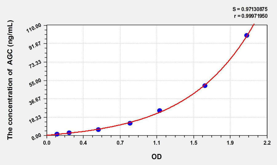 Human AGC(Aggrecan) ELISA Kit