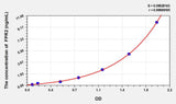Human FPR2(Formyl Peptide Receptor 2) ELISA Kit