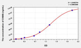 Rat CKMB(Creatine Kinase MB Isoenzyme) Microsample ELISA Kit