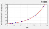 Human ANXA2(Annexin A2) ELISA Kit