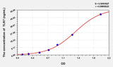 Human TLR7(Toll Like Receptor 7) ELISA Kit