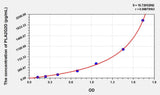 Mouse PLA2G2D(Phospholipase A2, Group IID) ELISA Kit