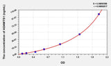 Human ADAMTS1(A Disintegrin And Metalloproteinase With Thrombospondin 1) ELISA Kit