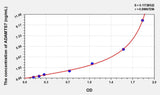 Human ADAMTS7(A Disintegrin And Metalloproteinase With Thrombospondin 7) ELISA Kit