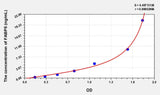 Human FABP5(Fatty Acid Binding Protein 5, Epidermal) Microsample ELISA Kit