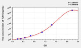 Human TLR1(Toll Like Receptor 1) Microsample ELISA Kit