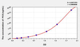 Human PCII(Procollagen II) ELISA Kit