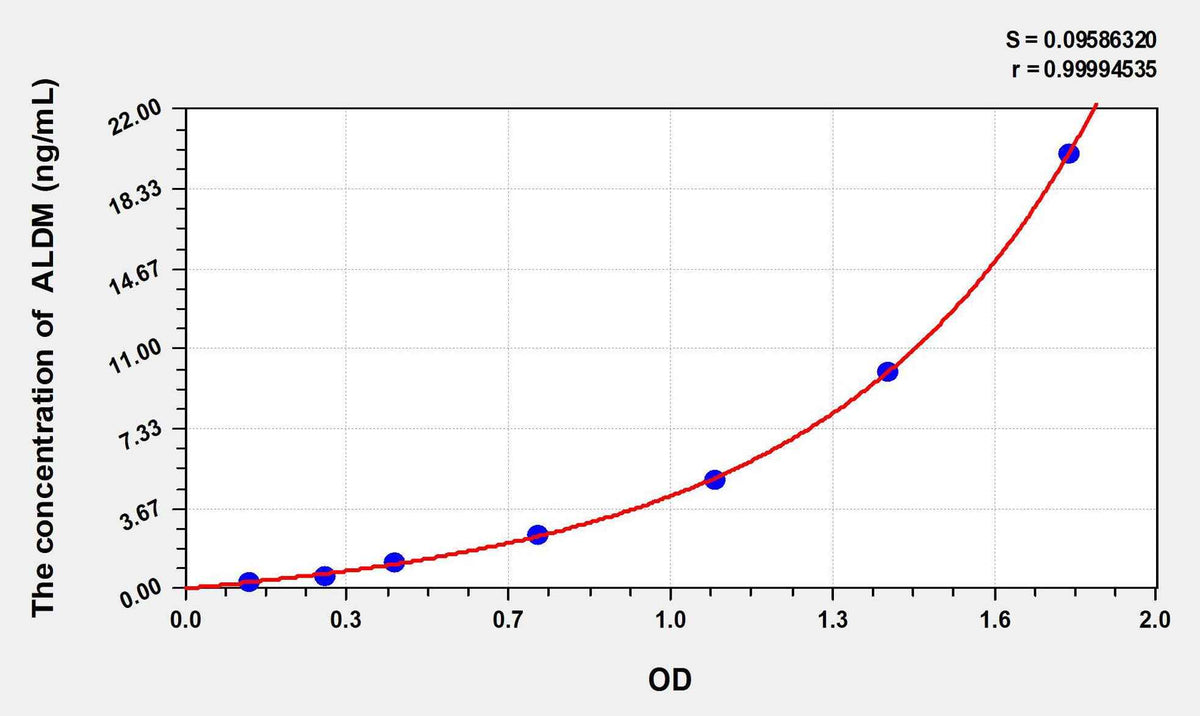 Human ALDM(Aldehyde Dehydrogenase, Mitochondrial) ELISA Kit