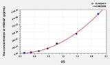 Rat HBEGF(Heparin Binding Epidermal Growth Factor Like Growth Factor) ELISA Kit