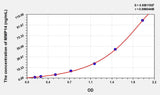 Human MMP14(Matrix Metalloproteinase 14) Microsample ELISA Kit