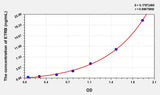 Human ETRB(Endothelin Receptor B) Microsample ELISA Kit 96T*5