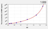 Human MBP(Myelin Basic Protein) Microsample ELISA Kit