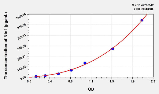 Mouse Ntn1(Netrin 1) ELISA Kit