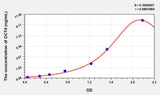Mouse OCT4(Octamer Binding Transcription Factor 4) ELISA Kit